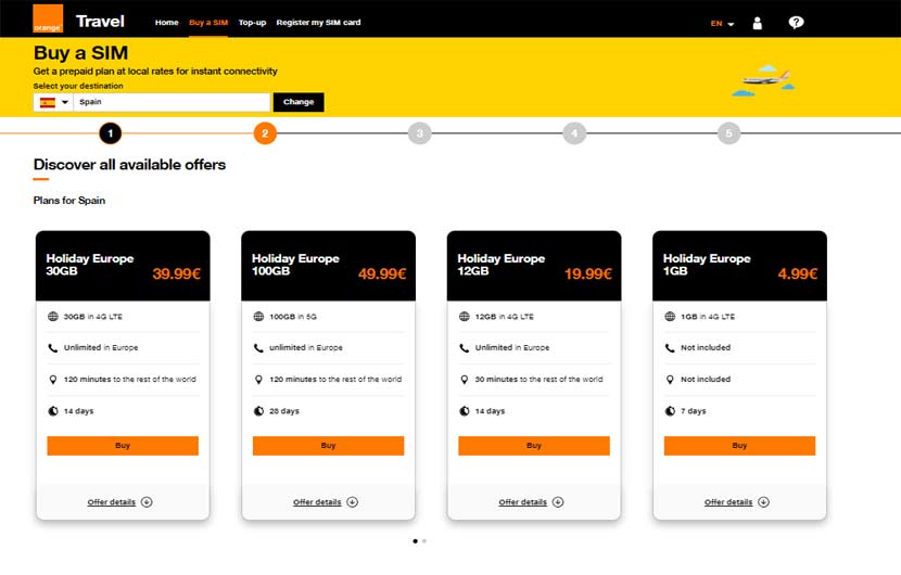 Orange eSim Cards